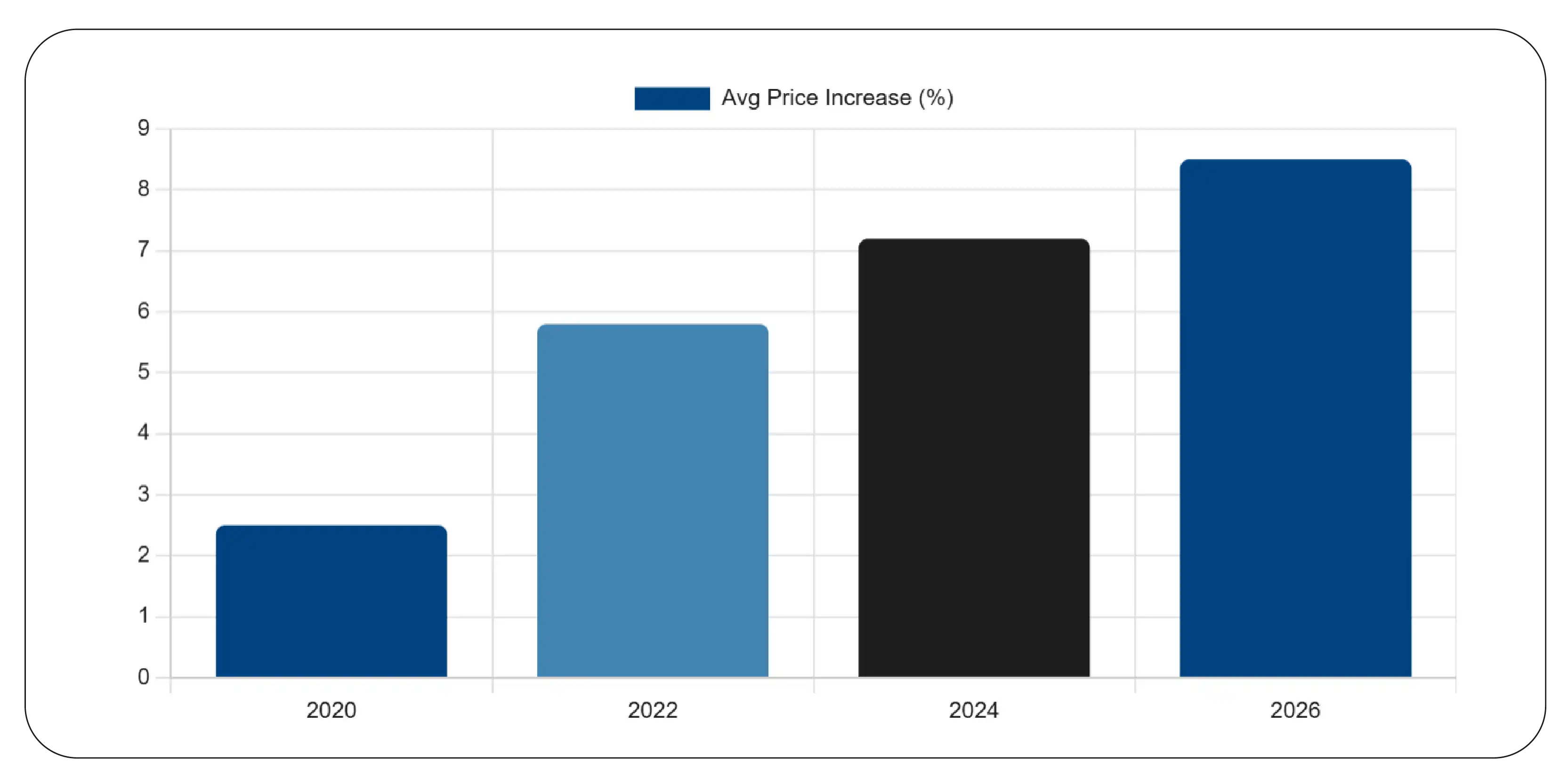 Competitive Pricing Through Real-Time Insights